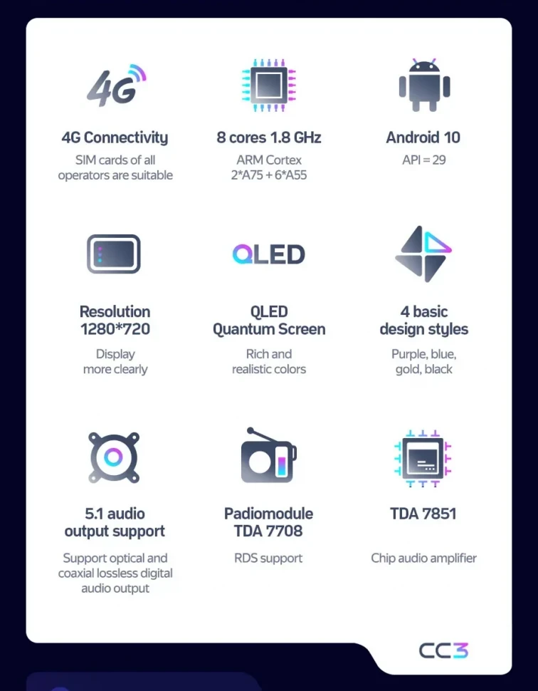 Штатная магнитола Teyes CC3 4/64 Mercedes-Benz E-Class S211 W211 (2002-2009) 7"